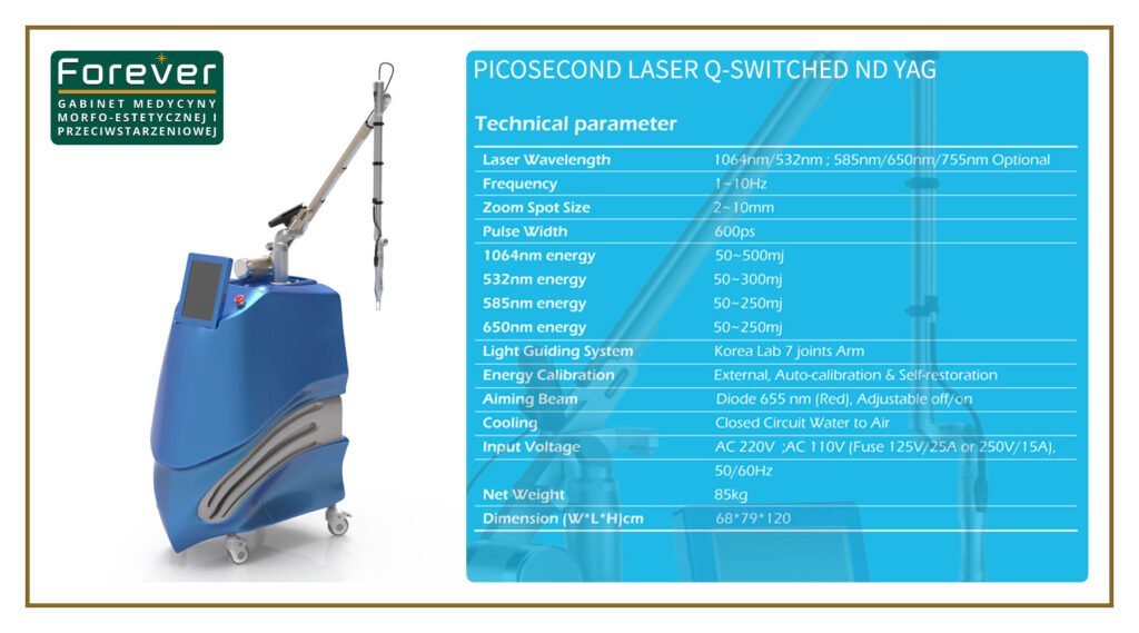 Q-switched Nd:YAG picosecond laser – technical specifications